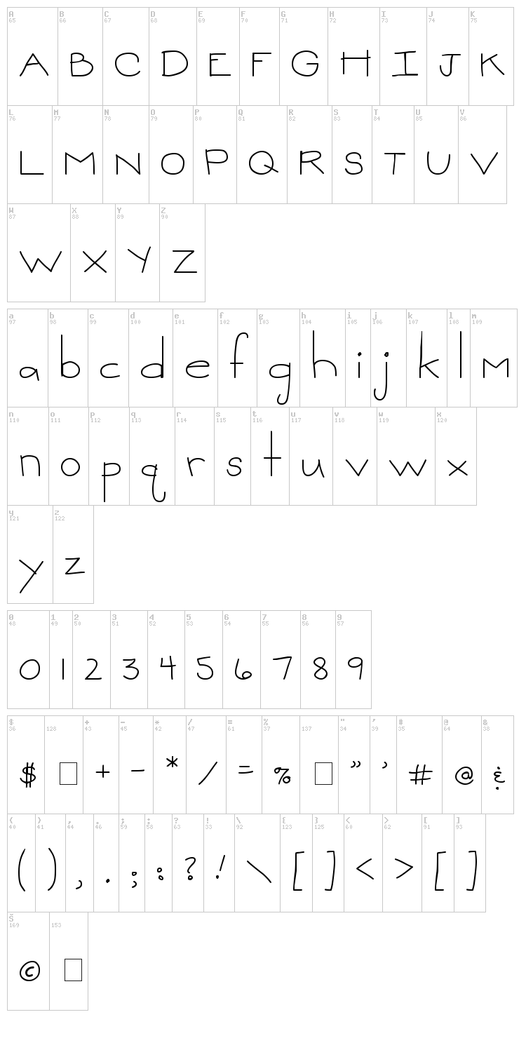 MTF Sweetie font map